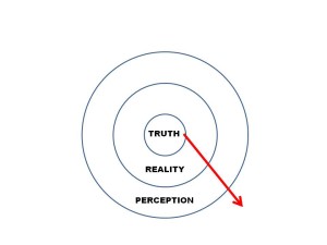 Truth-Reality-Perception